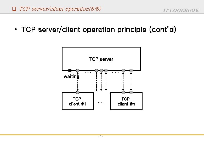 q TCP server/client operation(6/6) IT COOKBOOK • TCP server/client operation principle (cont’d) TCP server.