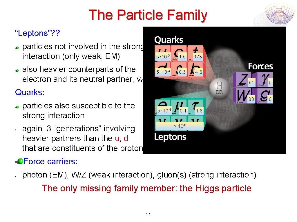 The Particle Family “Leptons”? ? particles not involved in the strong interaction (only weak,