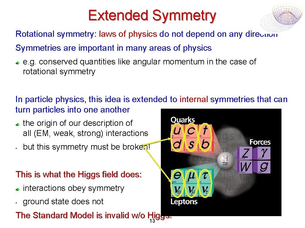 Extended Symmetry Rotational symmetry: laws of physics do not depend on any direction Symmetries