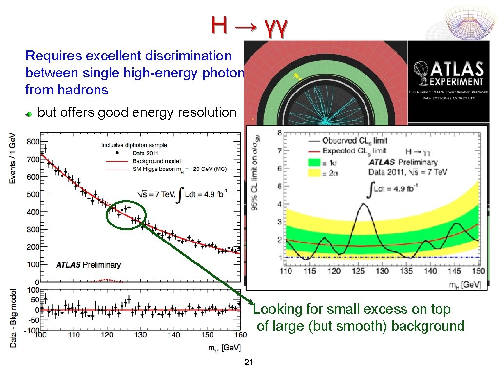 H → γγ Requires excellent discrimination between single high-energy photons from hadrons but offers