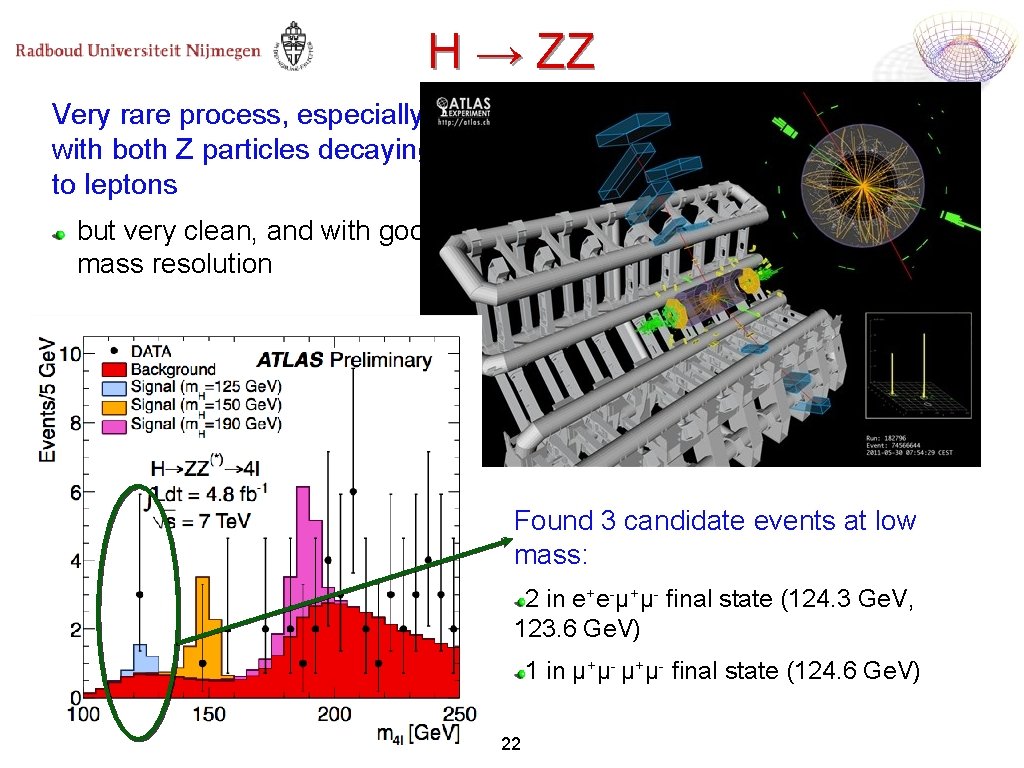 H → ZZ Very rare process, especially with both Z particles decaying to leptons