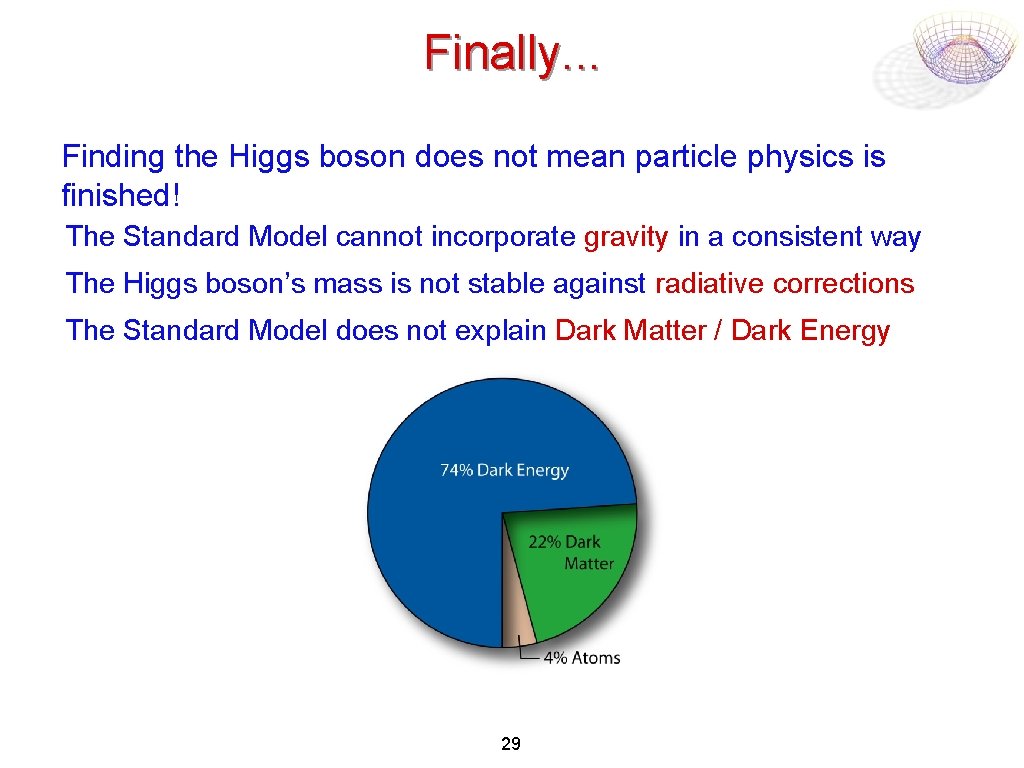 Finally. . . Finding the Higgs boson does not mean particle physics is finished!