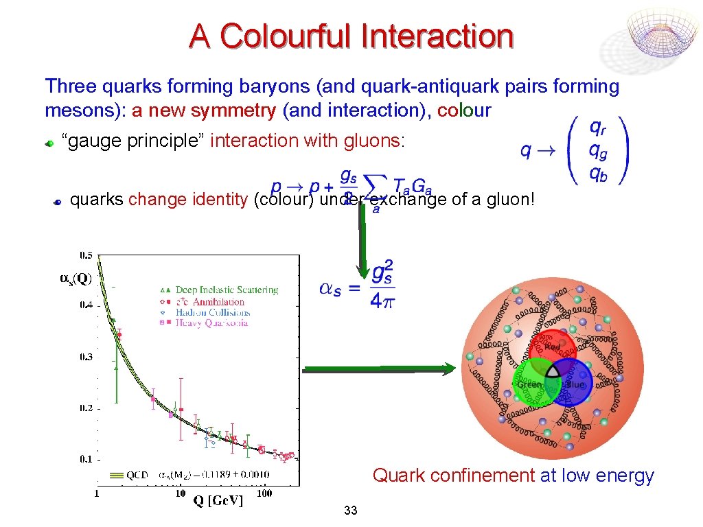 A Colourful Interaction Three quarks forming baryons (and quark-antiquark pairs forming mesons): a new