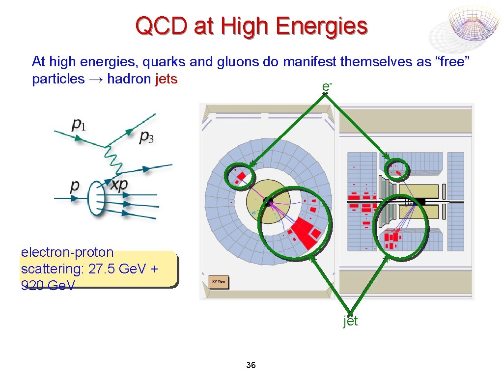 QCD at High Energies At high energies, quarks and gluons do manifest themselves as