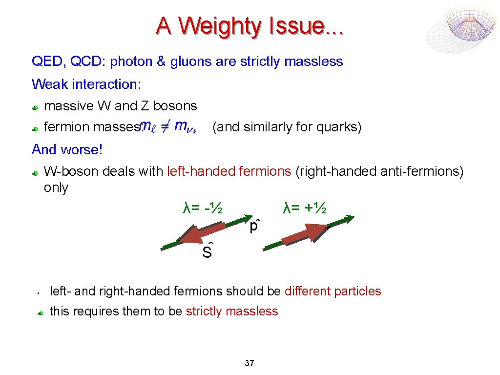 A Weighty Issue. . . QED, QCD: photon & gluons are strictly massless Weak
