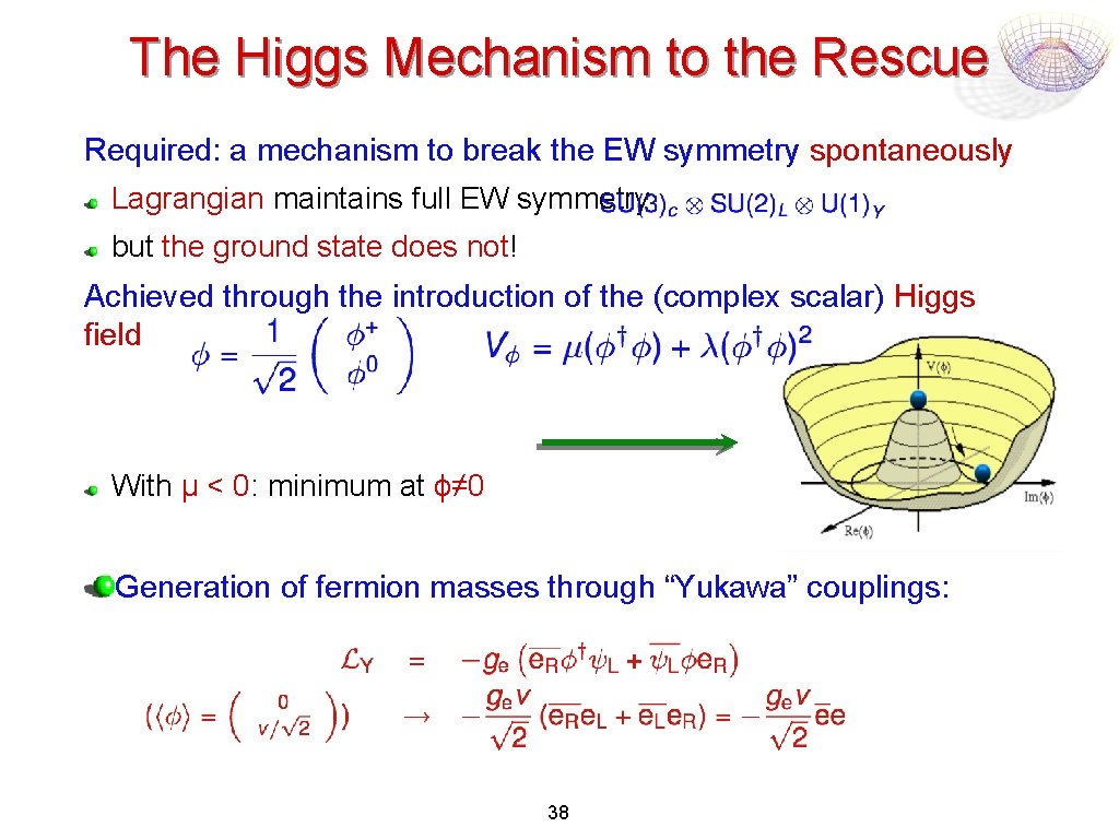 The Higgs Mechanism to the Rescue Required: a mechanism to break the EW symmetry