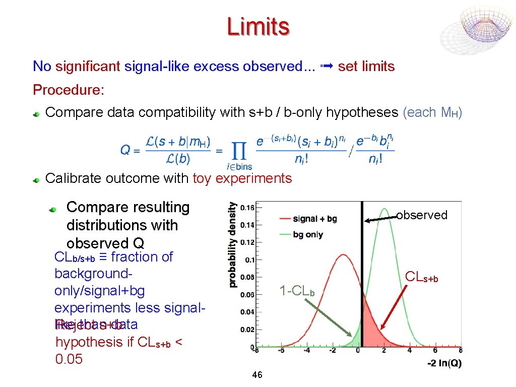 Limits No significant signal-like excess observed. . . ➟ set limits Procedure: Compare data