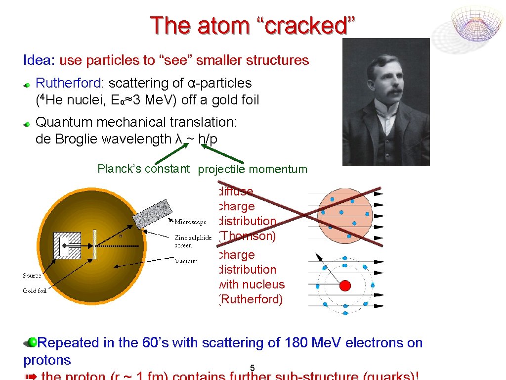The atom “cracked” Idea: use particles to “see” smaller structures Rutherford: scattering of α-particles