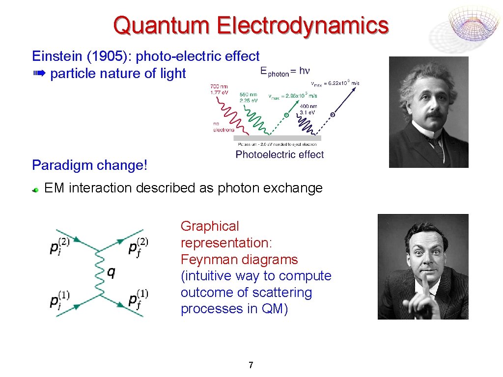 Quantum Electrodynamics Einstein (1905): photo-electric effect ➠ particle nature of light Paradigm change! EM
