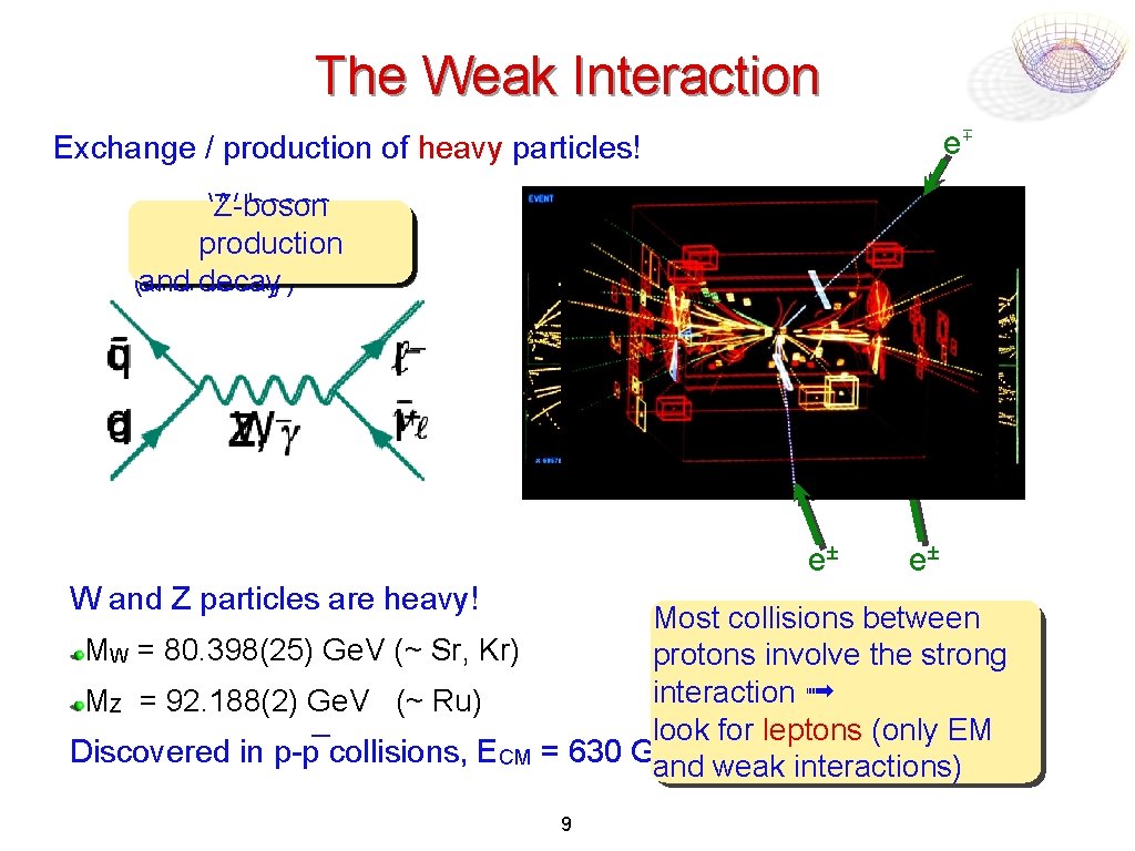 The Weak Interaction e∓ Exchange / production of heavy particles! W-boson Z-boson production (and