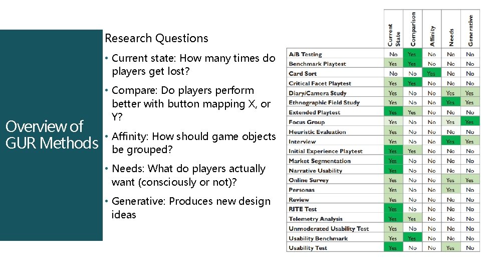 Research Questions • Current state: How many times do players get lost? Overview of