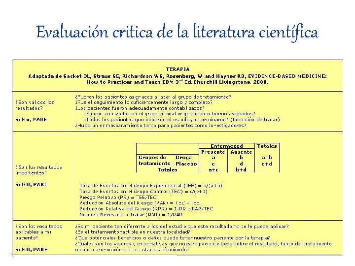 Evaluación critica de la literatura científica 