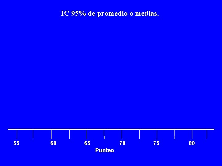 IC 95% de promedio o medias. 55 60 65 70 Punteo 75 80 