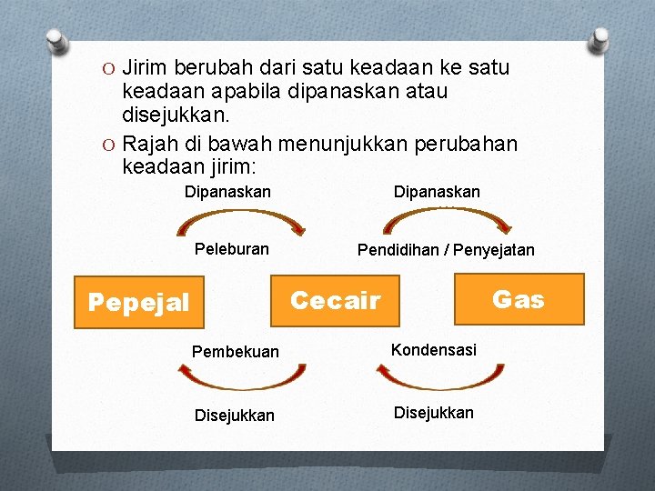 O Jirim berubah dari satu keadaan ke satu keadaan apabila dipanaskan atau disejukkan. O