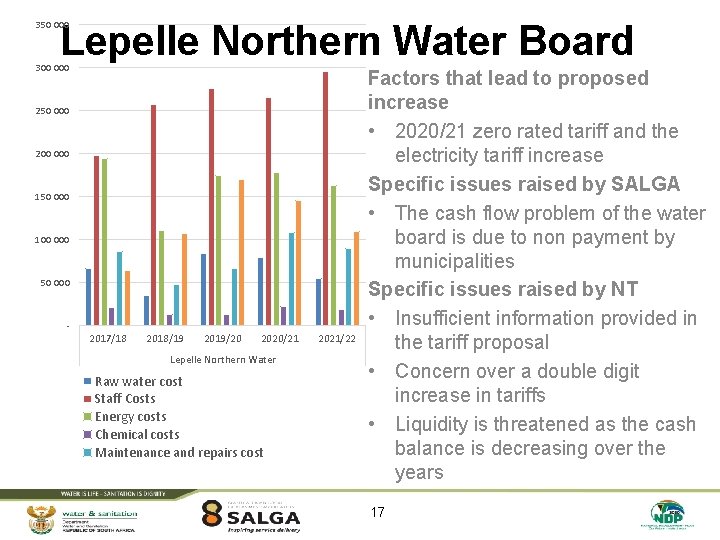 350 000 Lepelle Northern Water Board 300 000 250 000 200 000 150 000