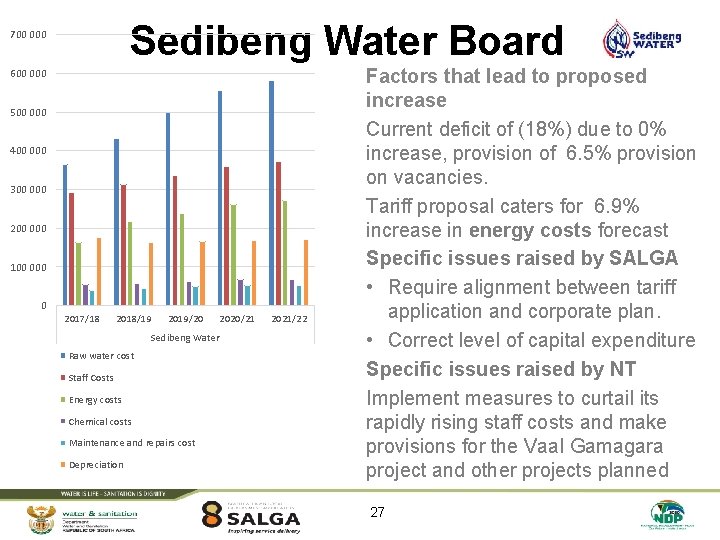 Sedibeng Water Board 700 000 600 000 500 000 400 000 300 000 200