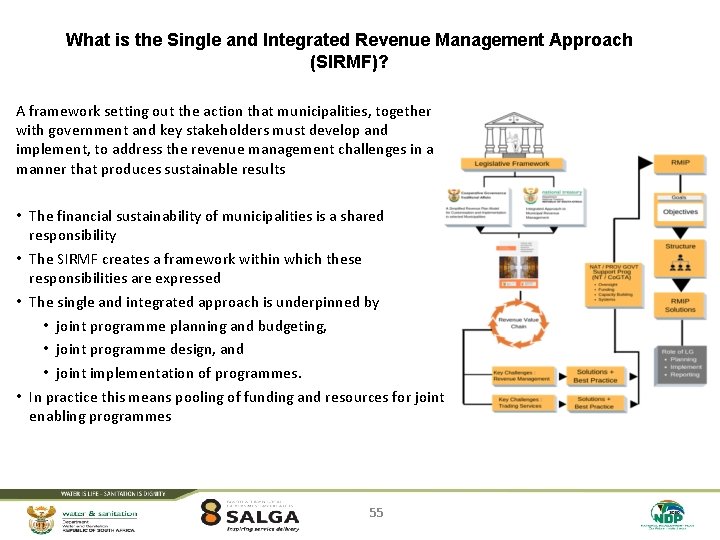 What is the Single and Integrated Revenue Management Approach (SIRMF)? A framework setting out