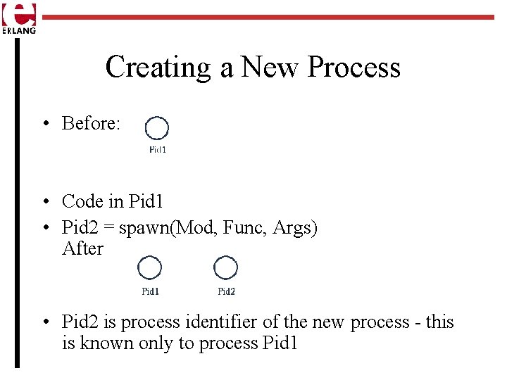 Creating a New Process • Before: • Code in Pid 1 • Pid 2