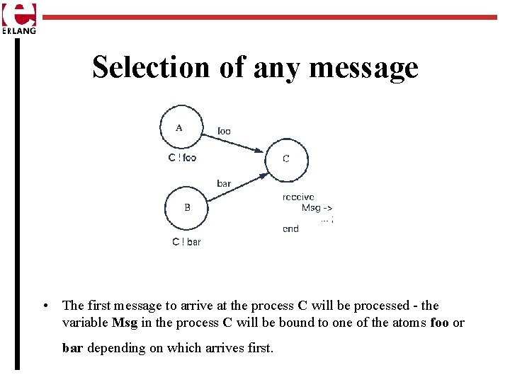 Selection of any message • The first message to arrive at the process C