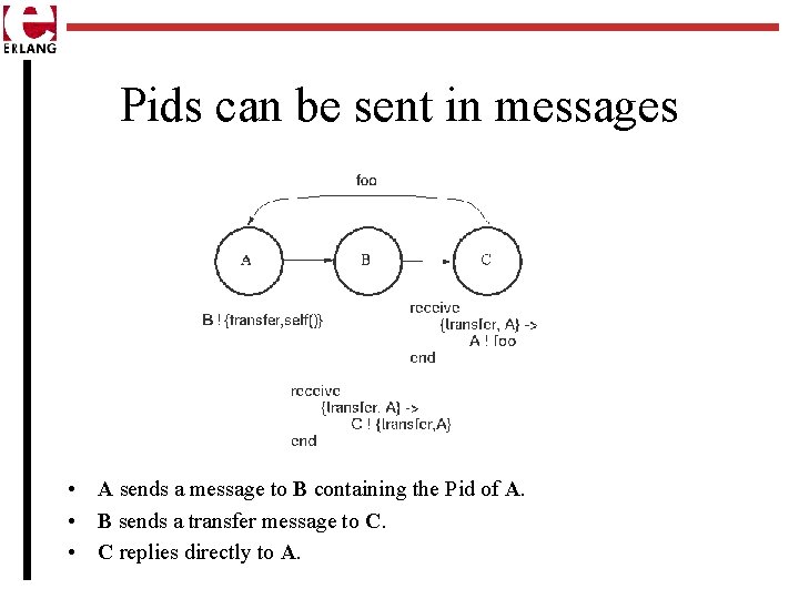 Pids can be sent in messages • A sends a message to B containing