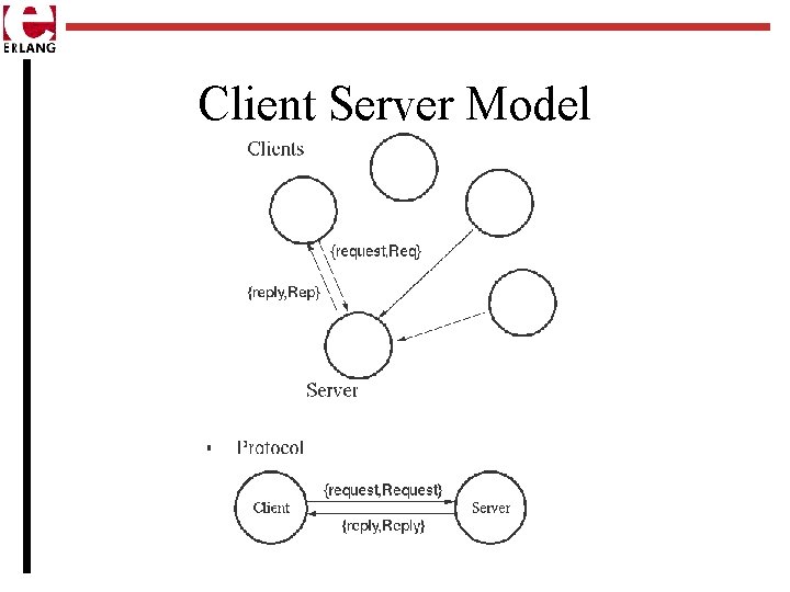 Client Server Model 