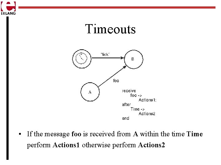 Timeouts • If the message foo is received from A within the time Time