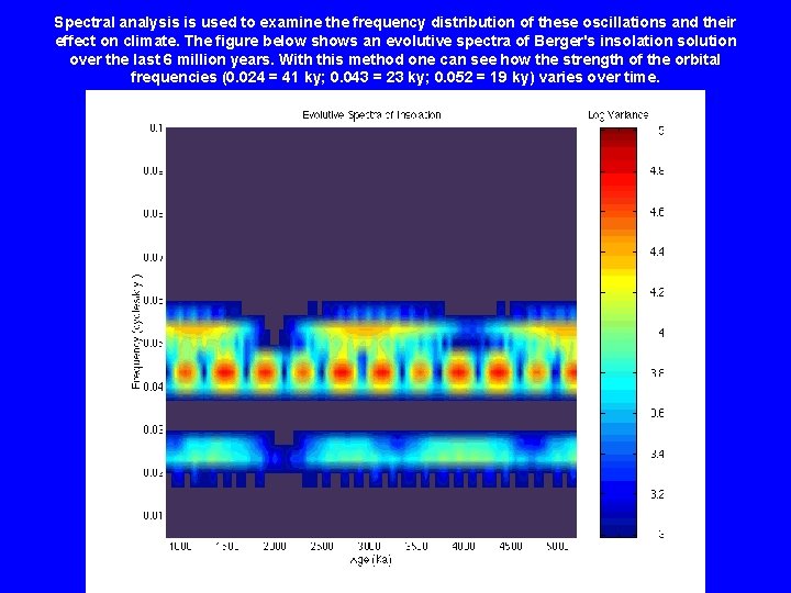Spectral analysis is used to examine the frequency distribution of these oscillations and their