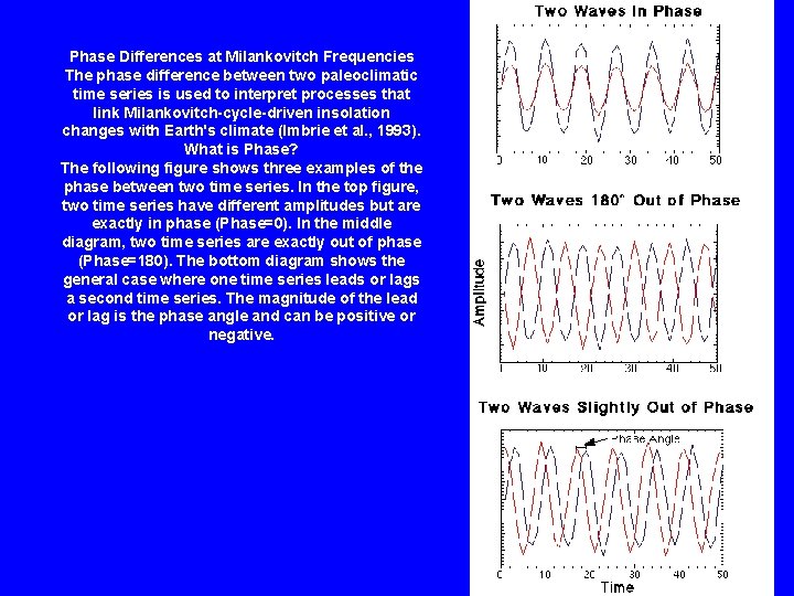Phase Differences at Milankovitch Frequencies The phase difference between two paleoclimatic time series is