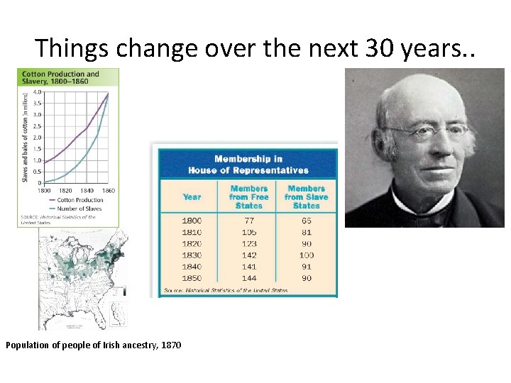 Things change over the next 30 years. . Population of people of Irish ancestry,