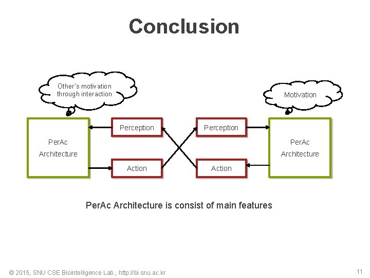 Conclusion Other’s motivation through interaction Motivation Perception Per. Ac Architecture Action Per. Ac Architecture