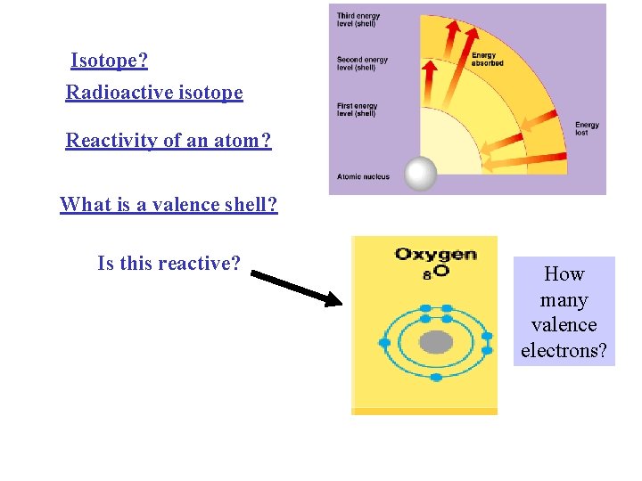Isotope? Radioactive isotope Reactivity of an atom? What is a valence shell? Is this