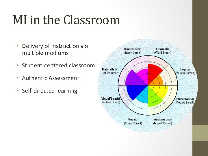 MI in the Classroom • Delivery of instruction via multiple mediums • Student-centered classroom