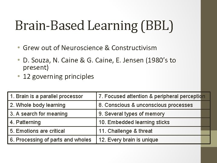 Brain-Based Learning (BBL) • Grew out of Neuroscience & Constructivism • D. Souza, N.