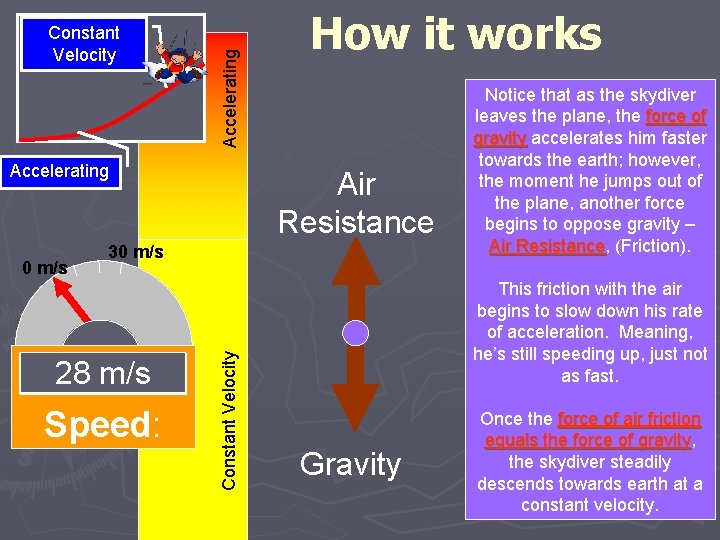 Accelerating Constant Velocity Accelerating Air Resistance 30 m/s 28 25 m/s 20 10 0