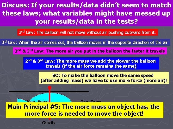 Discuss: If your results/data didn’t seem to match these laws; what might. Lab: have