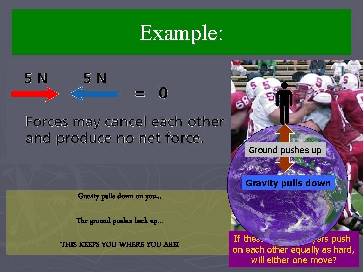 Example: Ground pushes up Gravity pulls down on you… The ground pushes back up…