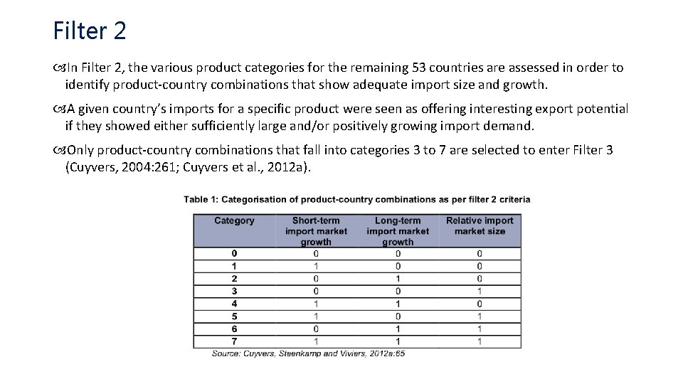 Filter 2 In Filter 2, the various product categories for the remaining 53 countries