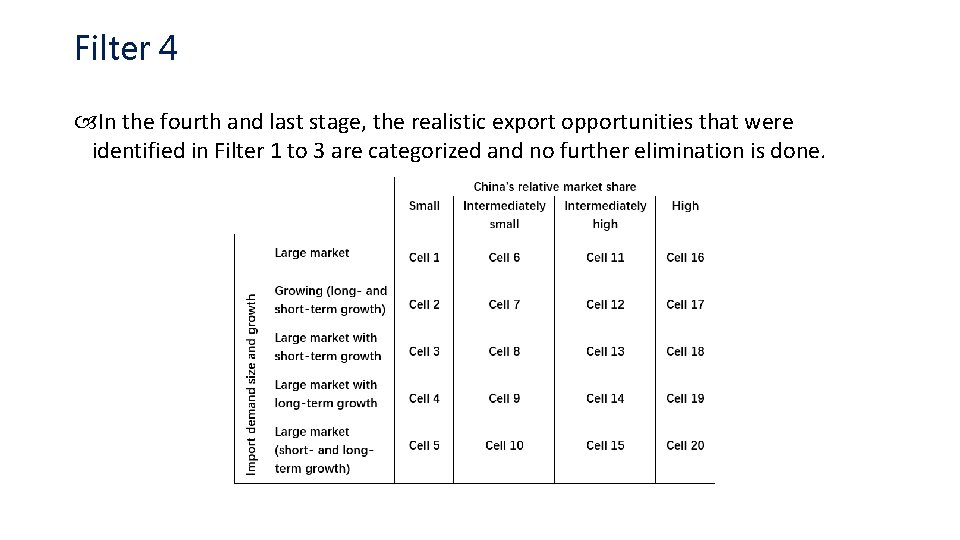 Filter 4 In the fourth and last stage, the realistic export opportunities that were