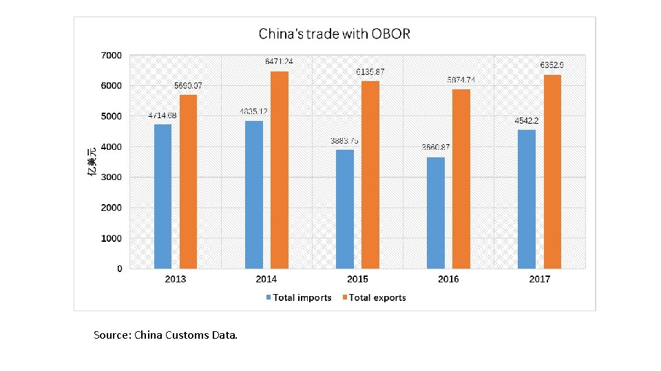Source: China Customs Data. 
