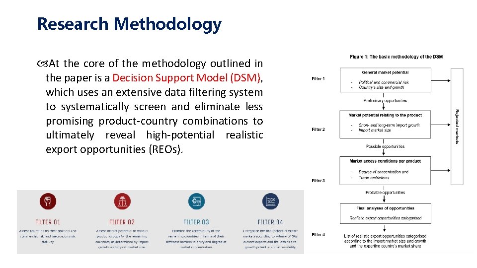 Research Methodology At the core of the methodology outlined in the paper is a