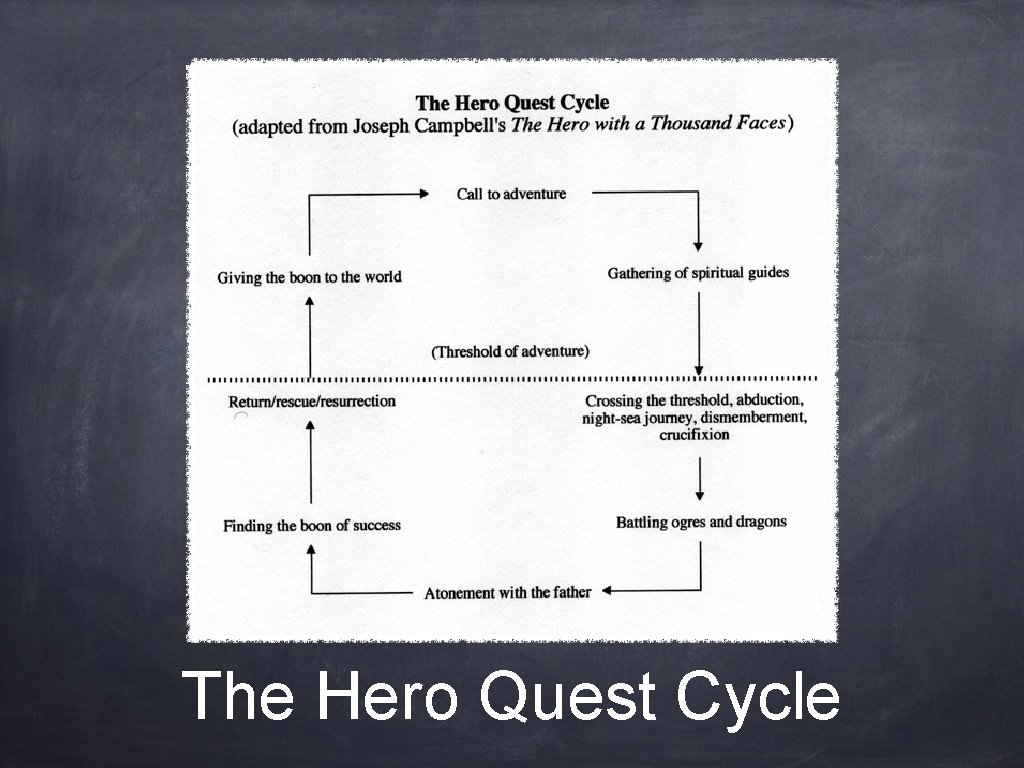 The Hero Quest Cycle 