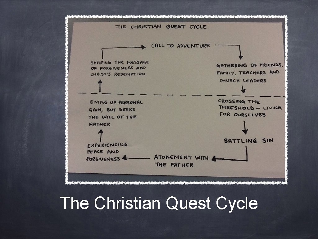 The Christian Quest Cycle 