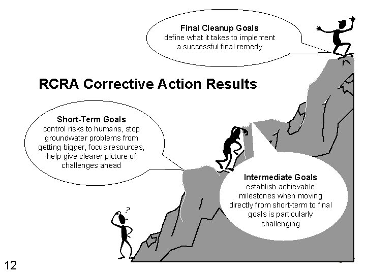 Final Cleanup Goals define what it takes to implement a successful final remedy RCRA