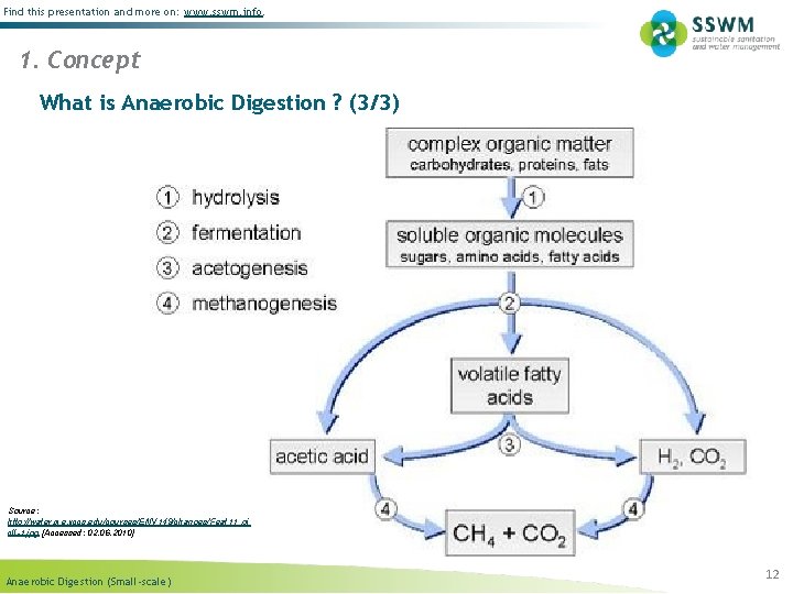 Find this presentation and more on: www. sswm. info. 1. Concept What is Anaerobic Find this presentation and more on: www. sswm. info. 1. Concept What is Anaerobic