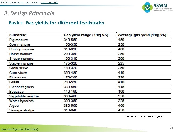 Find this presentation and more on: www. sswm. info. 3. Design Principals Basics: Gas Find this presentation and more on: www. sswm. info. 3. Design Principals Basics: Gas