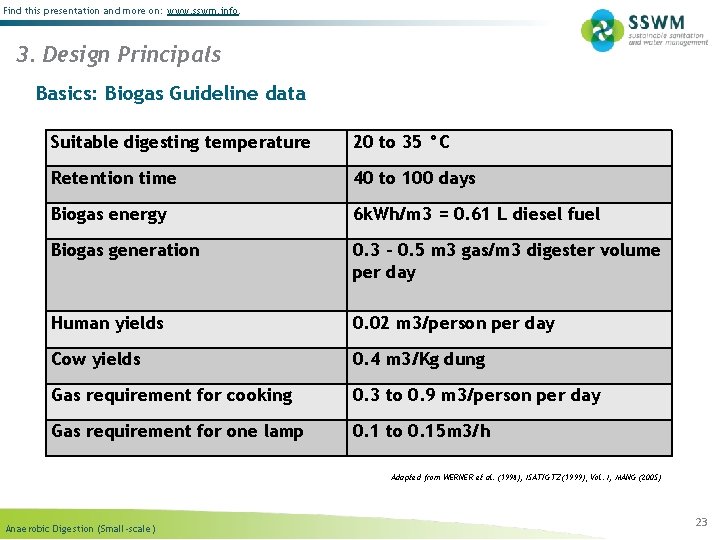 Find this presentation and more on: www. sswm. info. 3. Design Principals Basics: Biogas Find this presentation and more on: www. sswm. info. 3. Design Principals Basics: Biogas