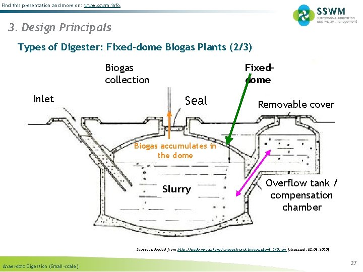 Find this presentation and more on: www. sswm. info. 3. Design Principals Types of Find this presentation and more on: www. sswm. info. 3. Design Principals Types of