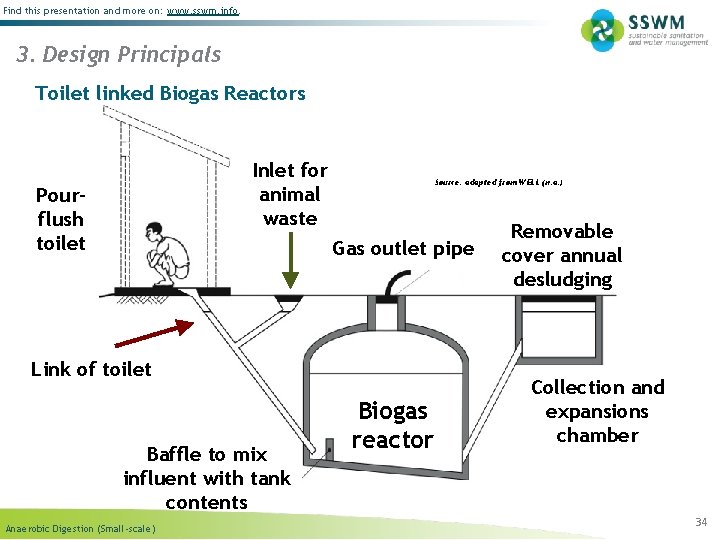 Find this presentation and more on: www. sswm. info. 3. Design Principals Toilet linked Find this presentation and more on: www. sswm. info. 3. Design Principals Toilet linked