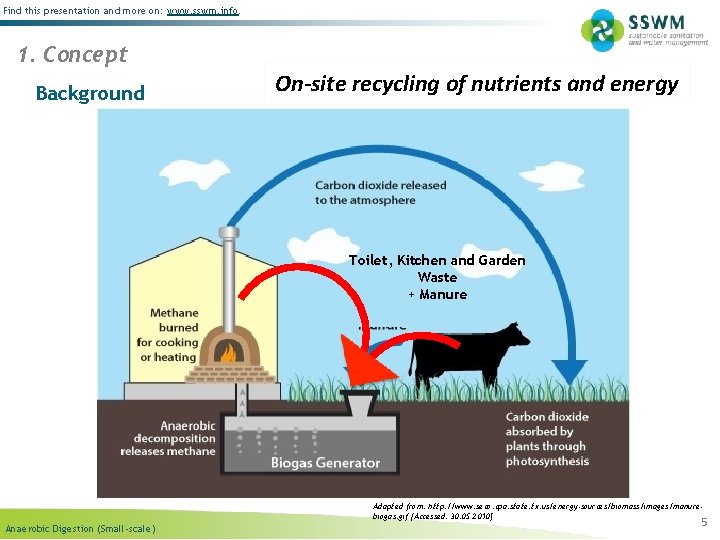 Find this presentation and more on: www. sswm. info. 1. Concept Background On-site recycling Find this presentation and more on: www. sswm. info. 1. Concept Background On-site recycling