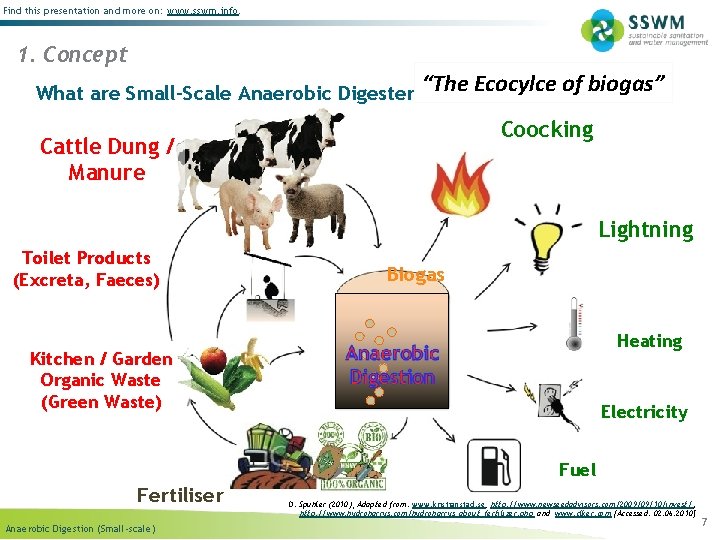 Find this presentation and more on: www. sswm. info. 1. Concept “The Ecocylce of Find this presentation and more on: www. sswm. info. 1. Concept “The Ecocylce of